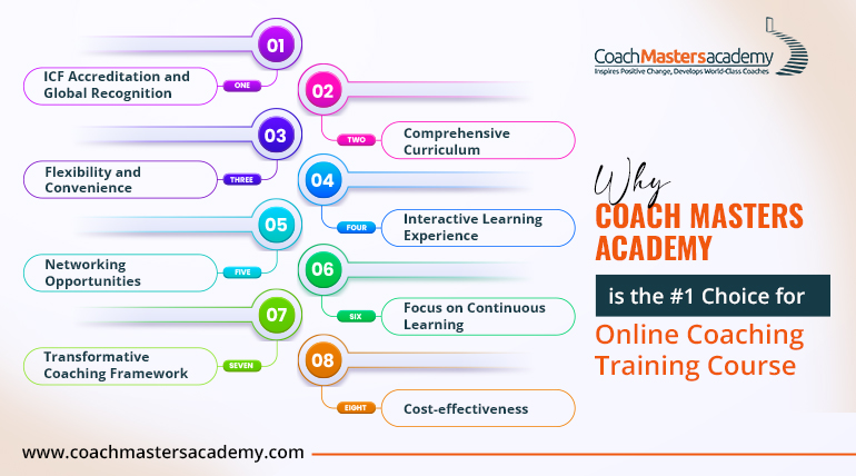 Online Coaching Training Course