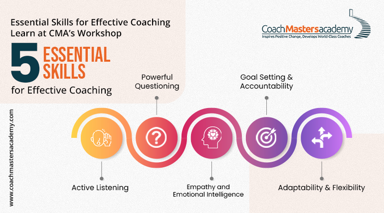 Essential Coaching Skill Workshop in Singapore